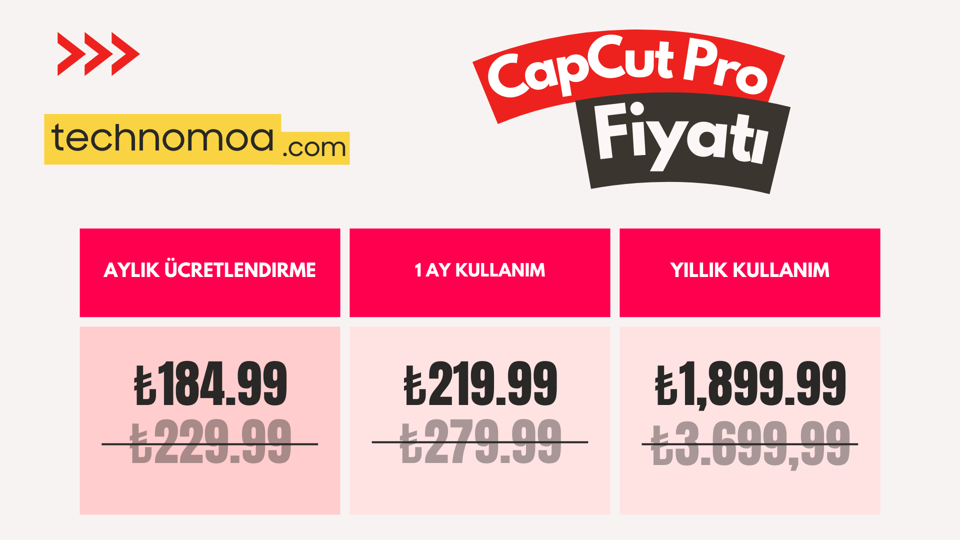 CapCut Pro Güncel Fiyatı