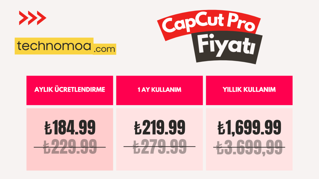 CapCut Pro Fiyatı